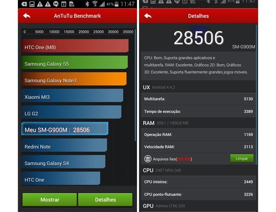 Benchkmark do Galaxy S5 via AnTuTu