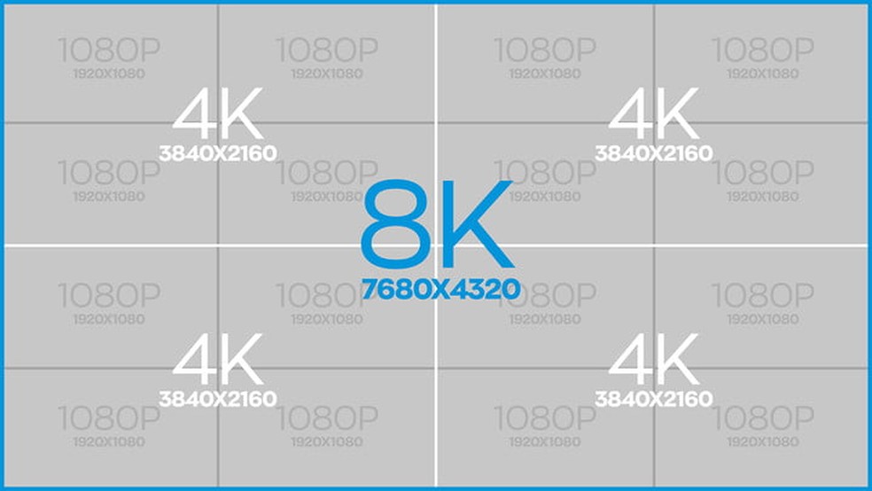 Imagem mostra porque o 8K promete quatro vezes mais definição que o 4K — Foto: Reprodução