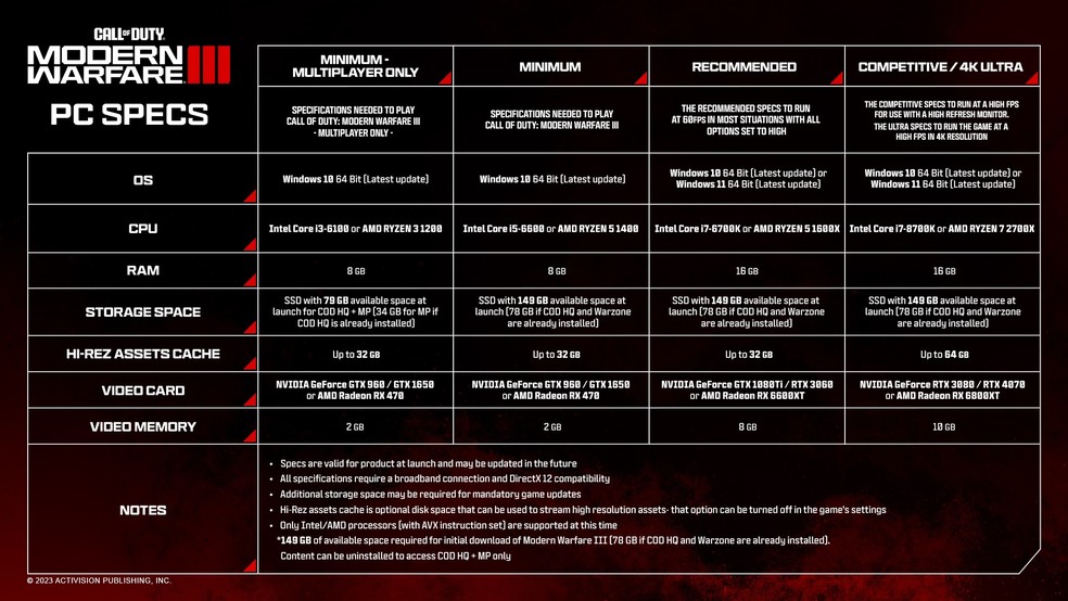 Requisitos de Call of Duty: Modern Warfare 3 — Foto: Divulgação/Activision