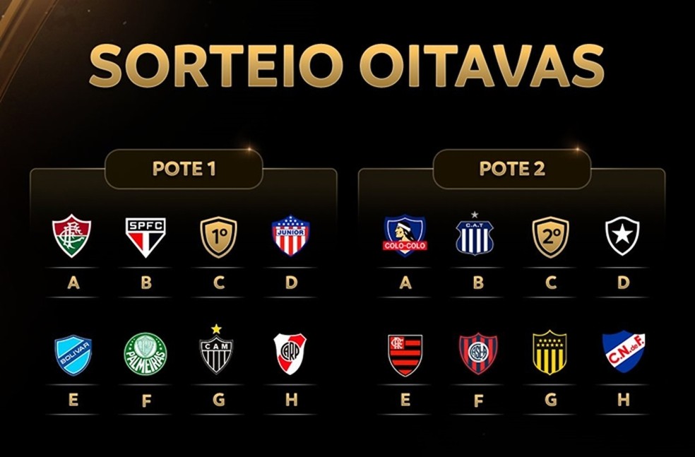 Sorteio da Libertadores 2024 ao vivo: definição dos duelos das oitavas de final será exibida online para os assinantes do Star+ — Foto: Reprodução/Facebook Conmebol Libertadores