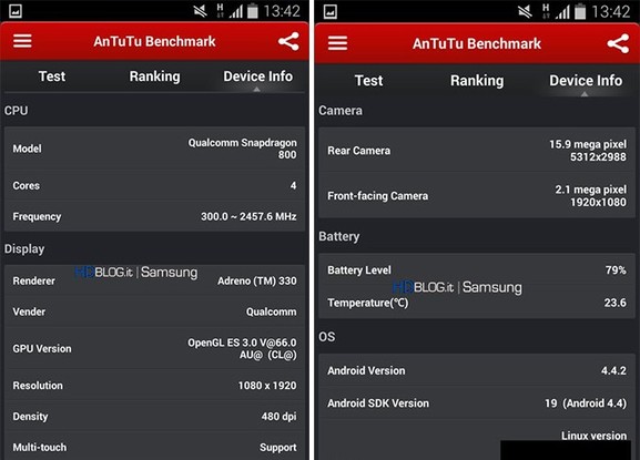Testes feitos no AnTuTu do modelo mais 'básico' do Galaxy S5