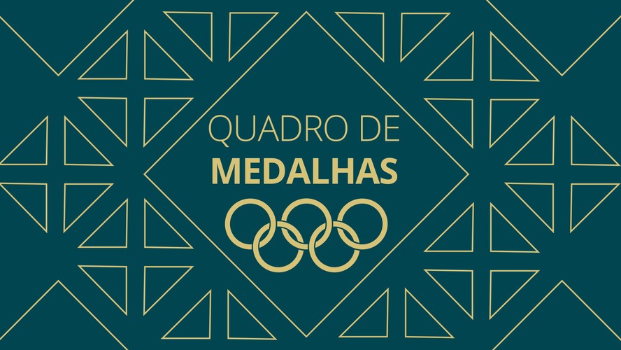 Quadro de medalhas da Olimpíada de Paris 2024