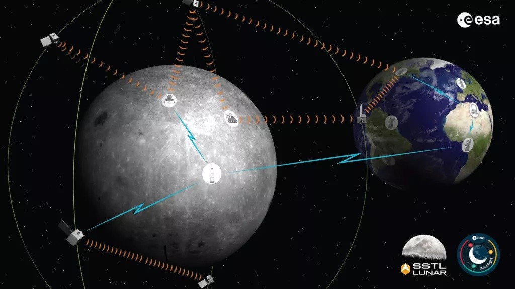 Representação do sistema de comunicação lunar em contato com equipamentos da Terra (Foto: ESA)