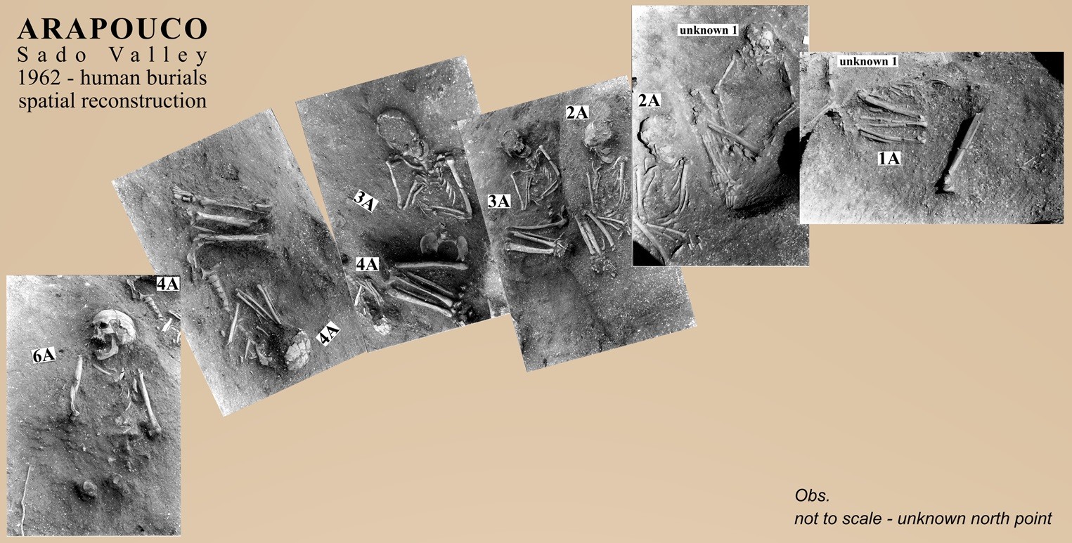 Reconstrução da distribuição espacial dos sepultamentos pré-históricos (Foto: Rita Peyroteo-Stjerna et.al )