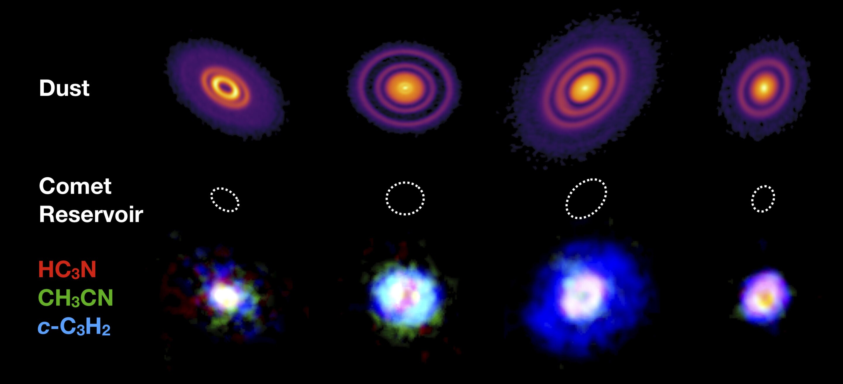 Discos protoplanetários estudados pelos pesquisadores em busca de moléculas essenciais à vida  (Foto: J.D.Ilee/University of Leeds)