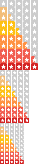 4.0 Sterne