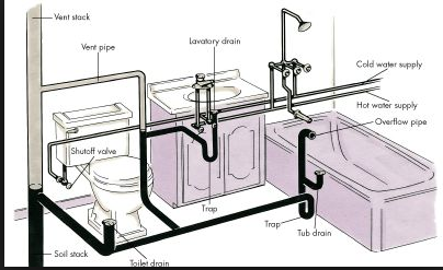 Photo of Expert Plumbing Solutions - San Francisco, CA, US.