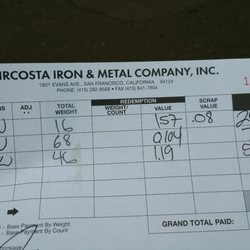 Circosta Iron & Metal Company