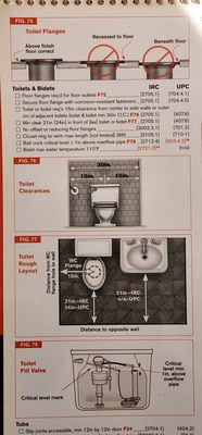 Photo of General SF - San Francisco, CA, US. Toilet clearance