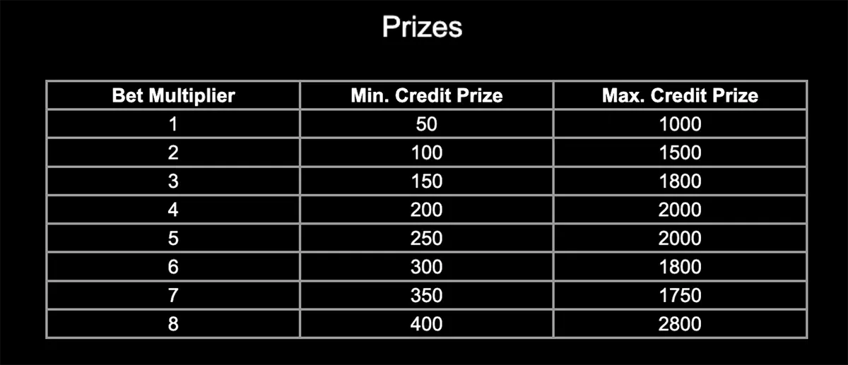 slot payout table