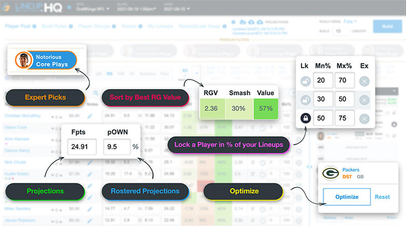 the best daily fantasy lineup optimizer