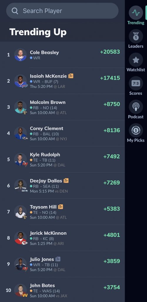 Sleeper app shows you trending players. 