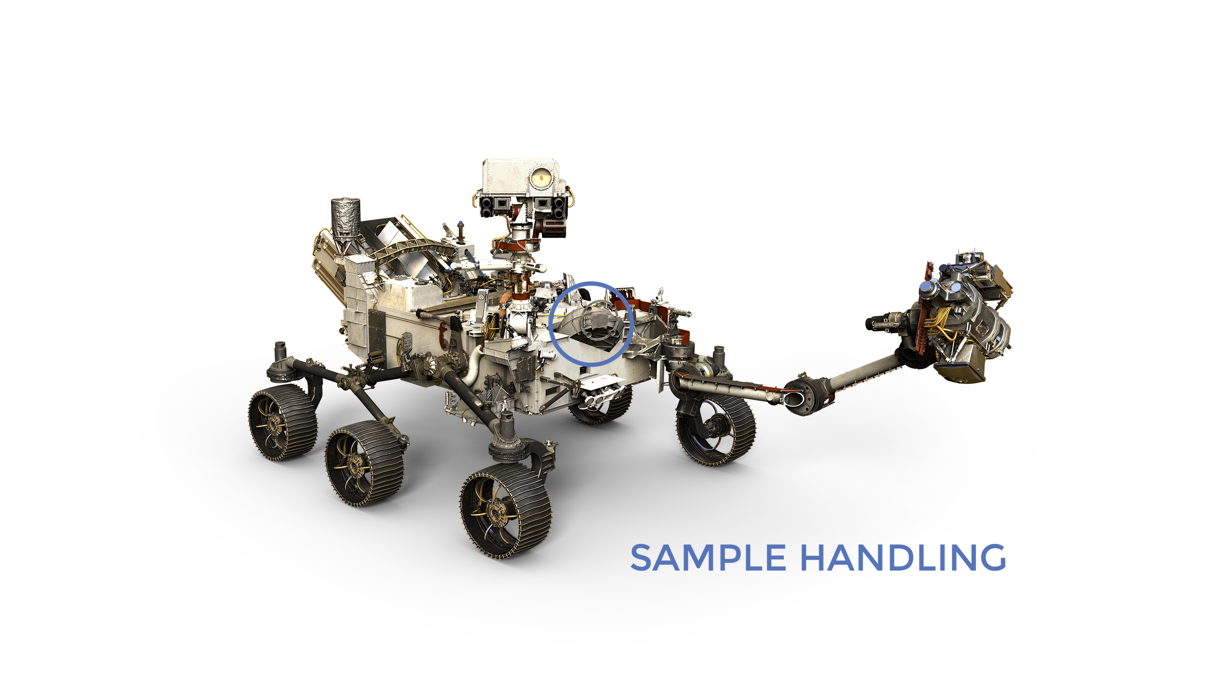 Mars 2020 Sample Handling