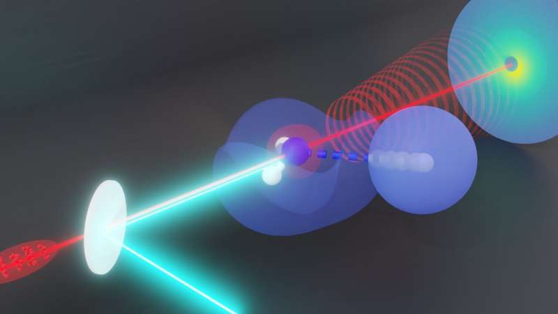 Researchers catch protons in the act of dissociation with SLAC's ultrafast 'electron camera'