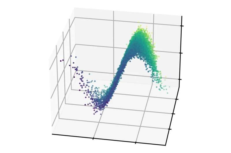 Researchers develop clever algorithm to improve our understanding of particle beams in accelerators