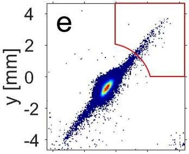 The first experimental observation of subpicosecond electron bunches originating from an ultracold source