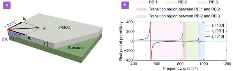 Boosting UV light absorption in 2D semiconductor with quantum dot hybrids for enhanced light emission