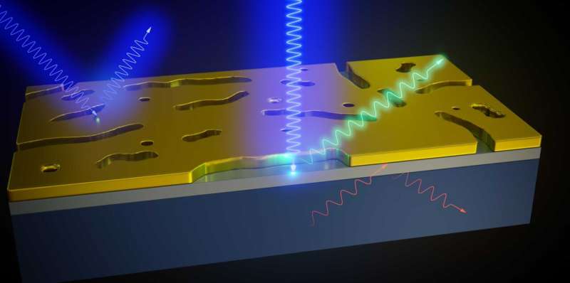 Gold membrane coaxes secrets out of surfaces