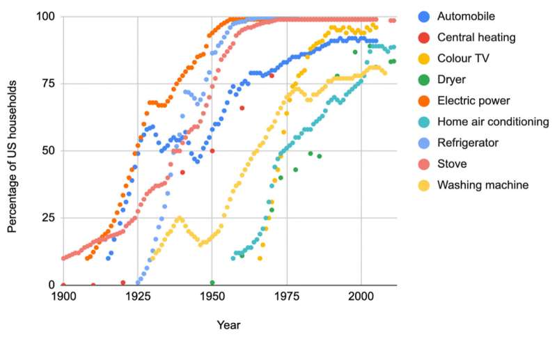 Group of united academics publish 'scientists' warning' on climate and technology