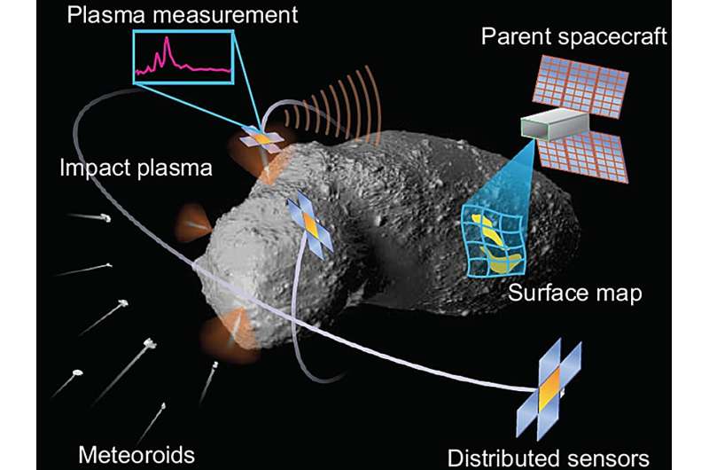 Swarms of orbiting sensors could map an asteroid's surface