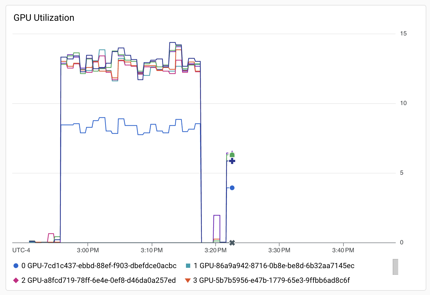 GPU Usage