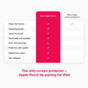 Rock Paper Pencil — Matte iPad Screen Protector + Apple Pencil Tips