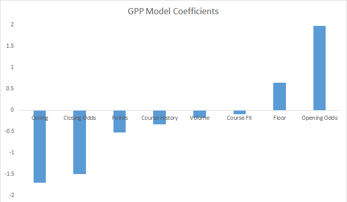 gppmodel