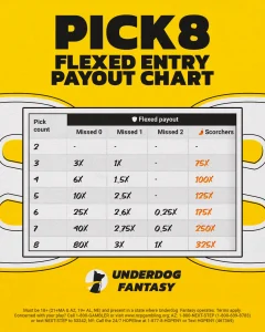 Pick8 Chart