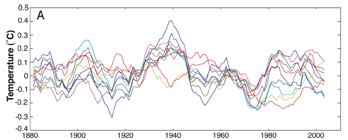 Swanson Tsonis variability