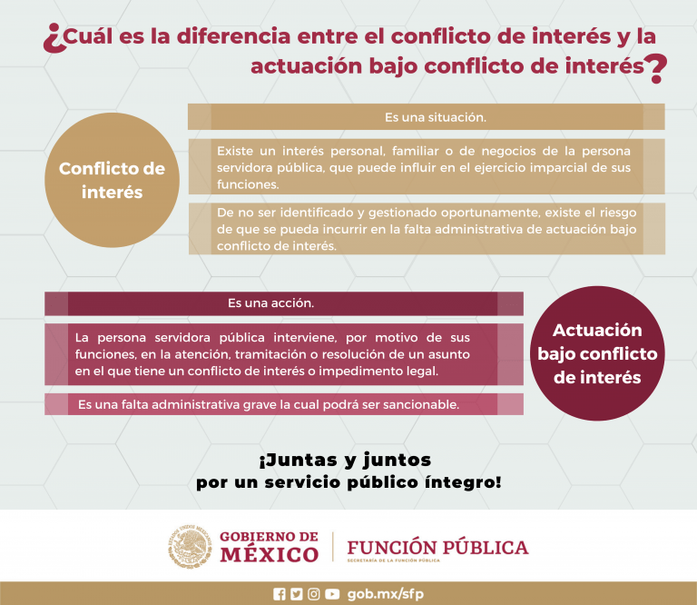 Cuál es la diferencia entre el conflicto de interés y la actuación bajo conflicto de interés