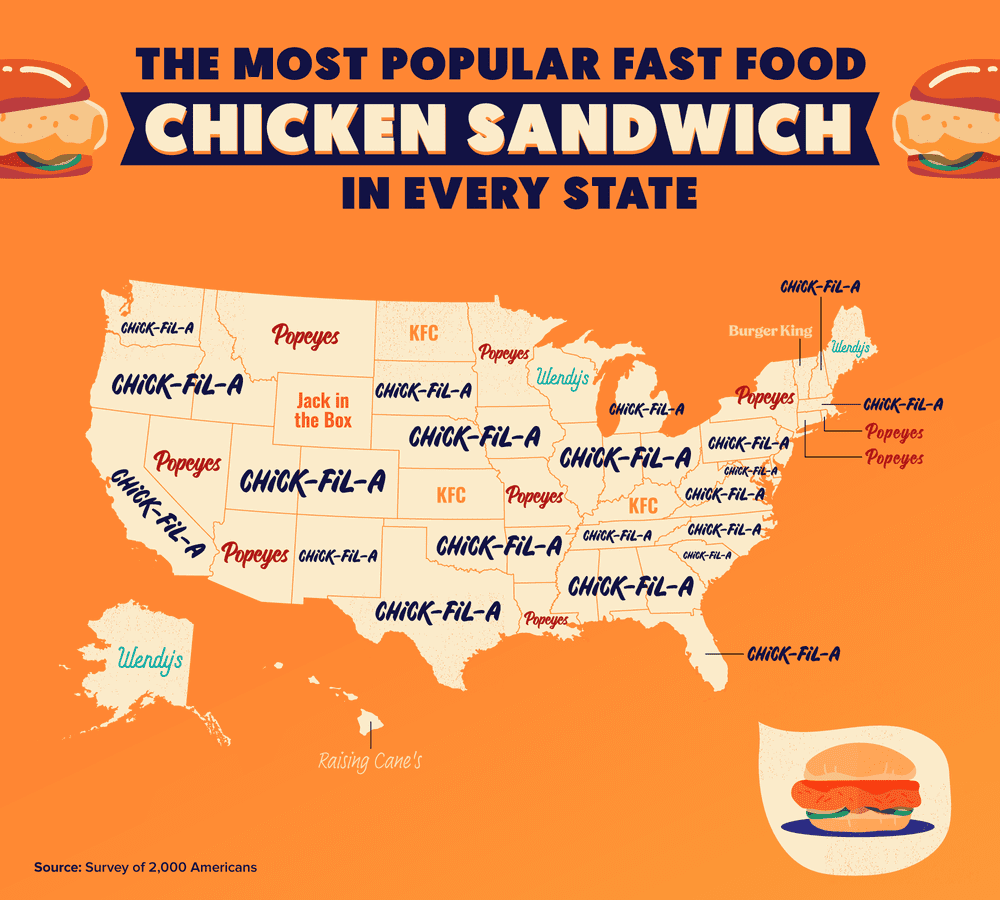 The Most Popular Chicken Sandwich in Every State