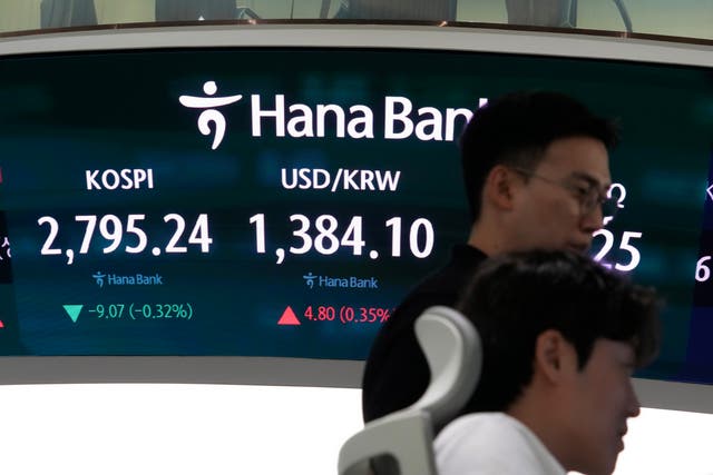 South Korea Financial Markets