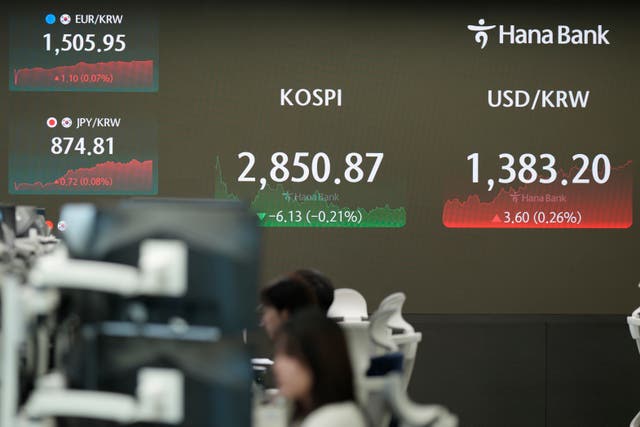 South Korea Financial Markets