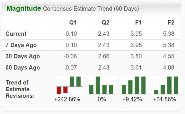 Zacks Investment Research