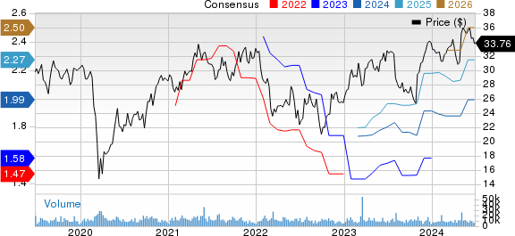 Axalta Coating Systems Ltd. Price and Consensus