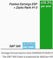 Earnings ESP Education