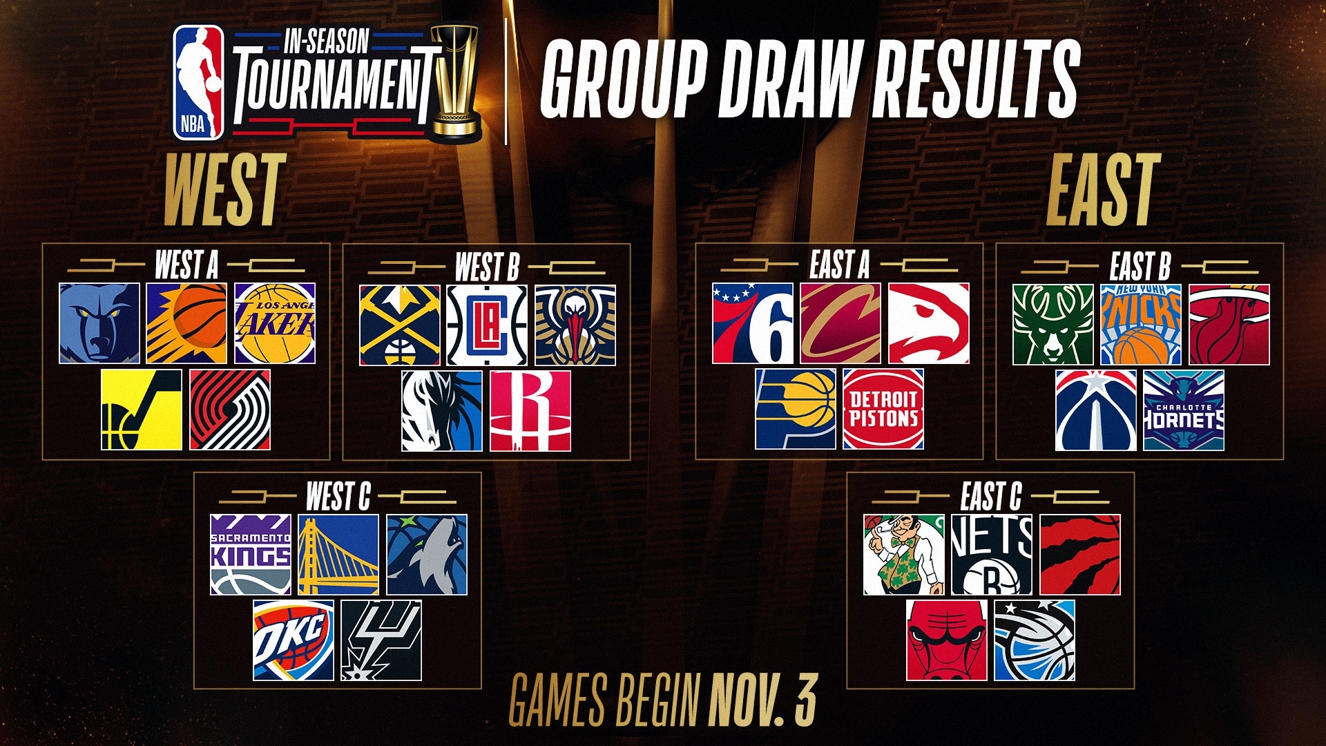 In-Season Tournament Group Previews Image