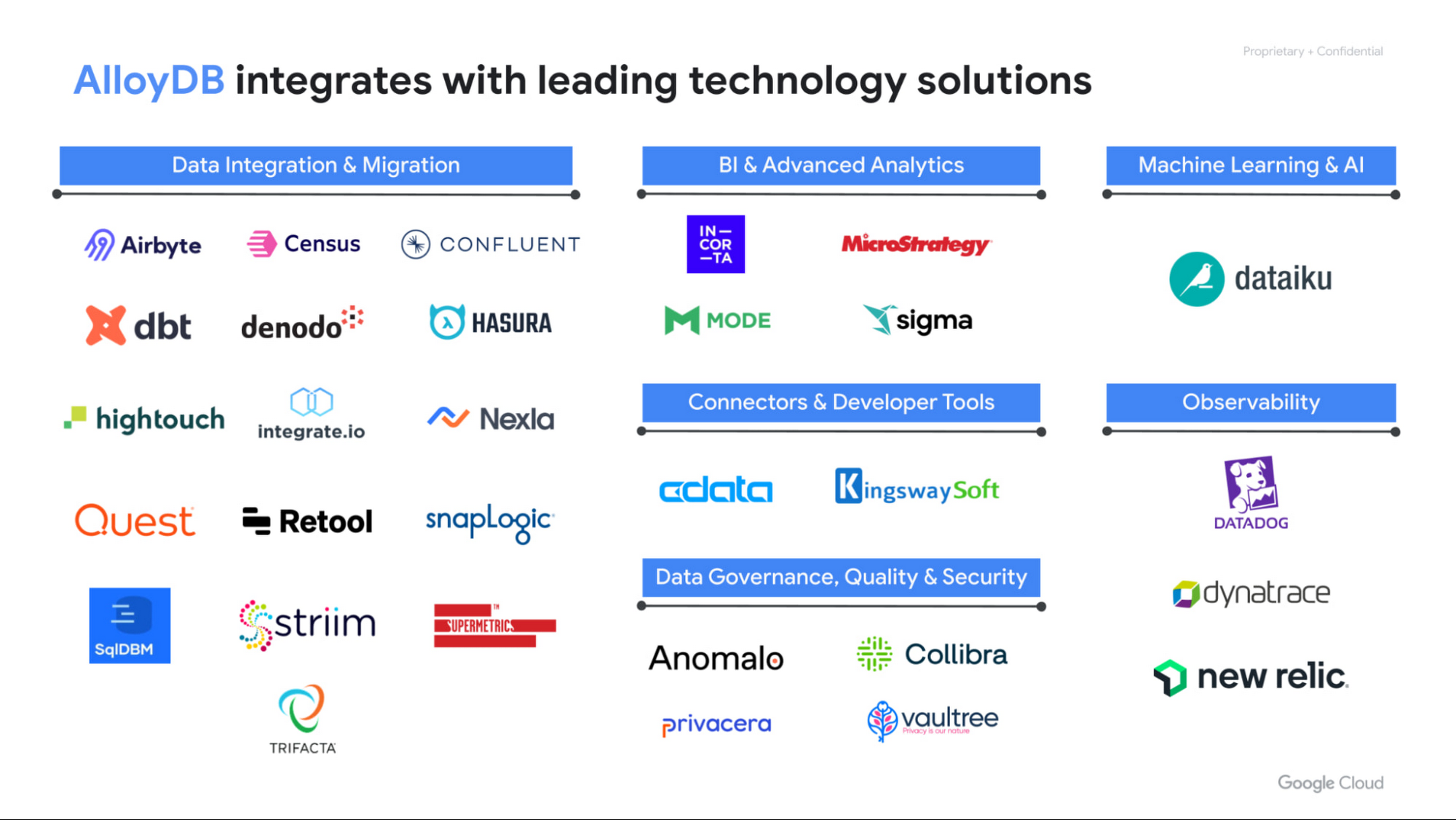 https://storage.googleapis.com/gweb-cloudblog-publish/images/1_AlloyDB_partner_ecosystem_121422.max-2000x2000.jpg