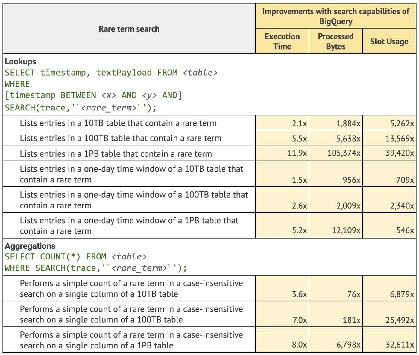 https://storage.googleapis.com/gweb-cloudblog-publish/images/1_BigQuery_analytics.max-1400x1400.jpg