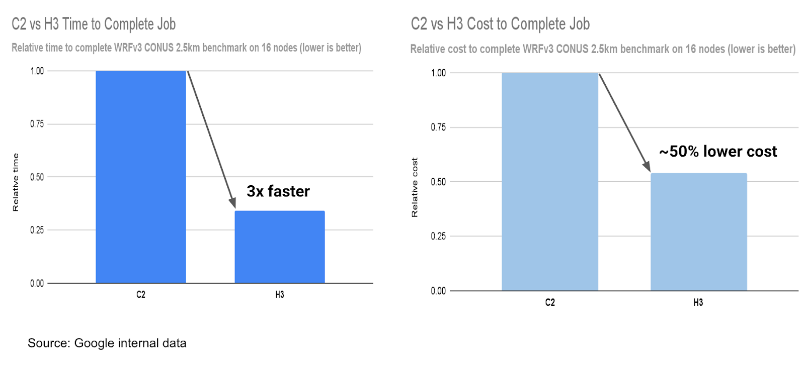 https://storage.googleapis.com/gweb-cloudblog-publish/images/2._chart_2.max-1600x1600.png