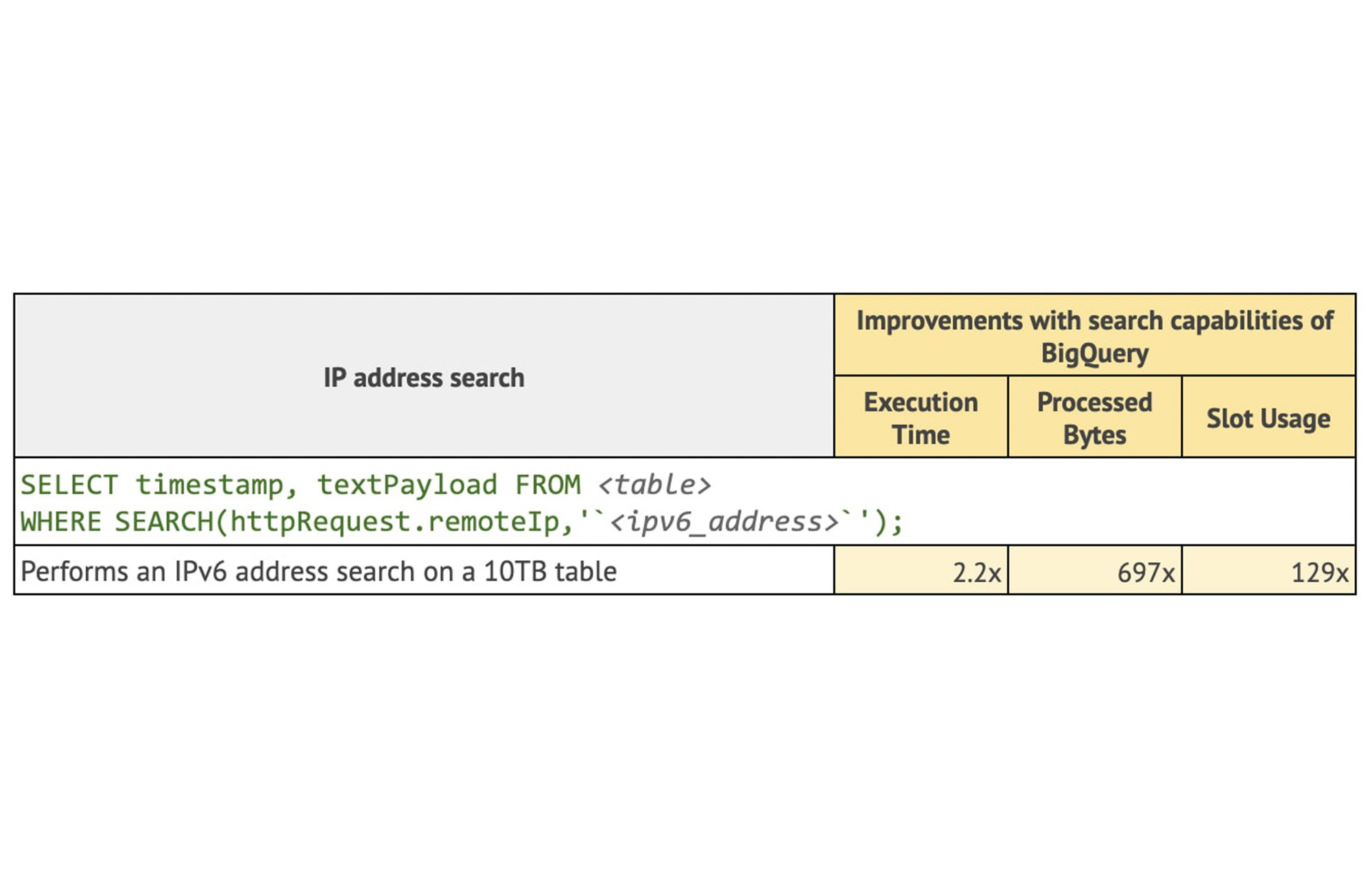 https://storage.googleapis.com/gweb-cloudblog-publish/images/2_BigQuery_analytics_a.max-2000x2000.jpg