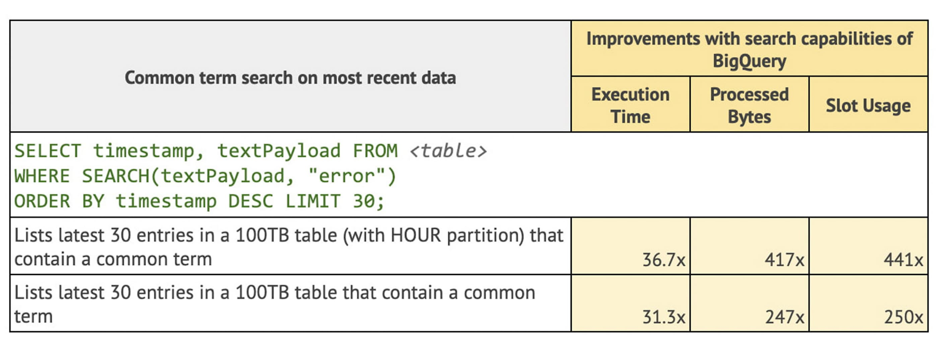 https://storage.googleapis.com/gweb-cloudblog-publish/images/3_BigQuery_analytics_a.max-2800x2800.max-1900x1900.jpg