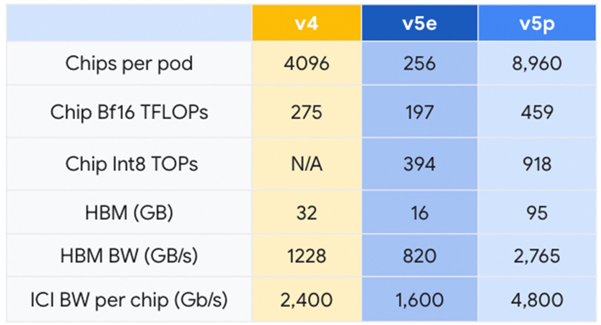 https://storage.googleapis.com/gweb-cloudblog-publish/images/3_next-generation_AI_workloads_v1.max-2000x2000.jpg