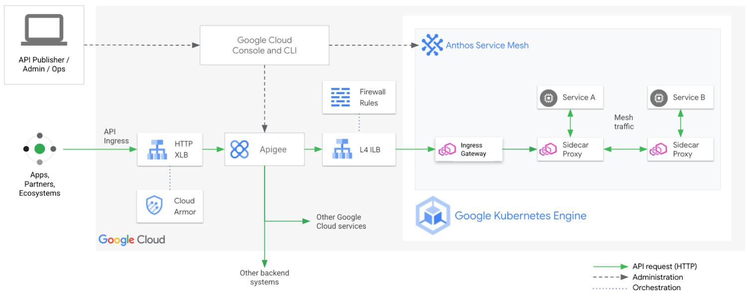 https://storage.googleapis.com/gweb-cloudblog-publish/images/3_reduce_microservices_complexity_120722.max-1500x1500.jpg