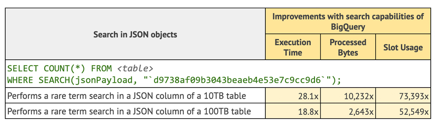 https://storage.googleapis.com/gweb-cloudblog-publish/images/4_BigQuery_analytics_a2.max-1500x1500.jpg