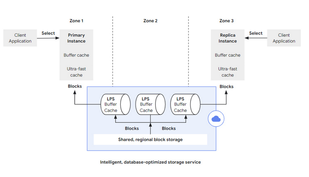 https://storage.googleapis.com/gweb-cloudblog-publish/images/4_Processing_of_a_read_operation_in_AlloyD.max-1000x1000.jpg