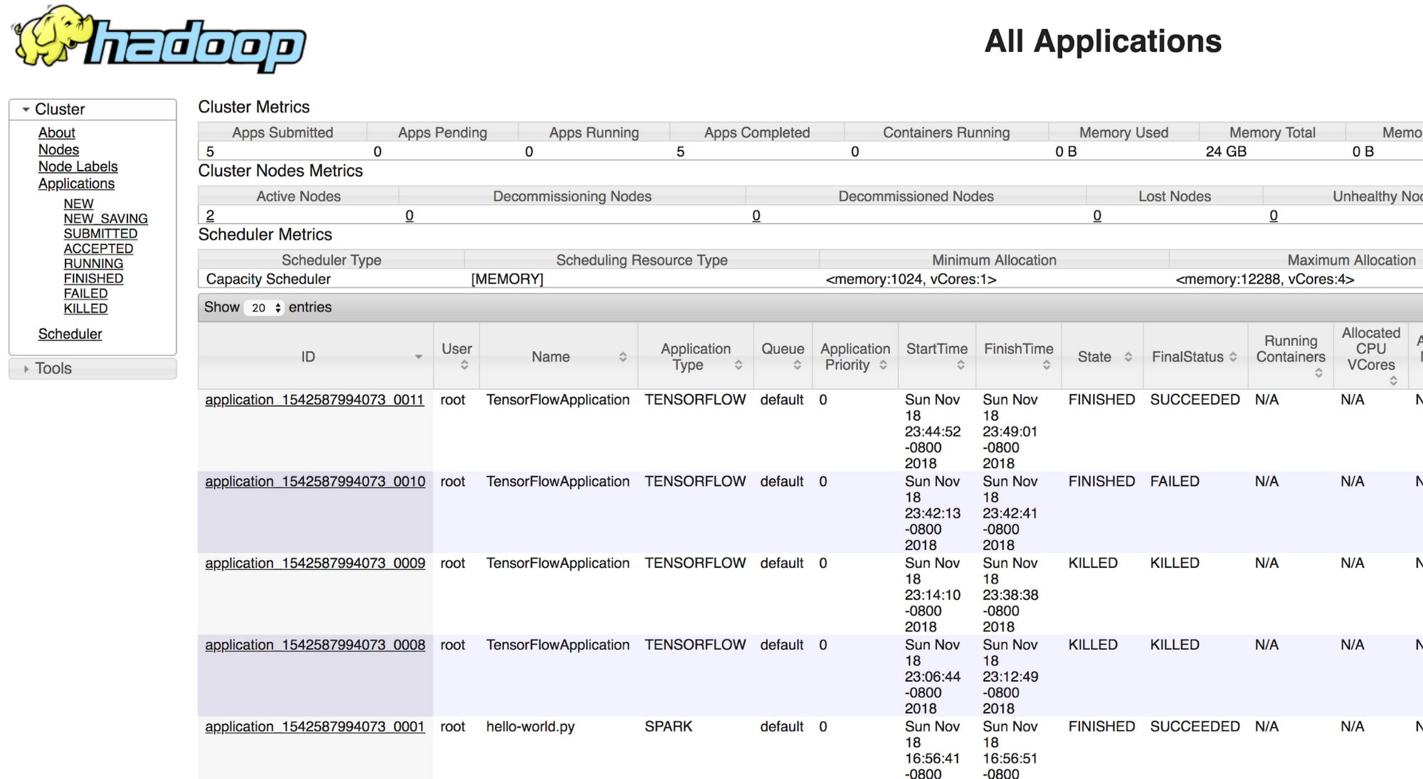 https://storage.googleapis.com/gweb-cloudblog-publish/images/5._Hadoop_UI.max-2000x2000.png