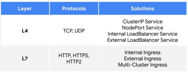 https://storage.googleapis.com/gweb-cloudblog-publish/images/5_Protocol.max-600x600.jpg