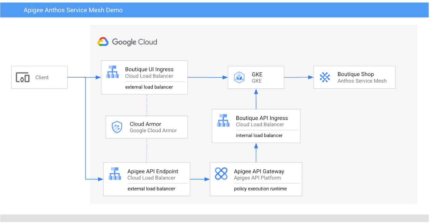 https://storage.googleapis.com/gweb-cloudblog-publish/images/5_reduce_microservices_complexity_120722.max-1400x1400.jpg