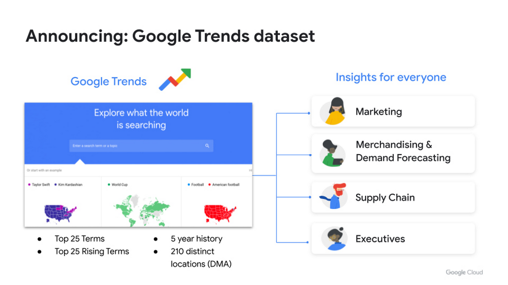 https://storage.googleapis.com/gweb-cloudblog-publish/images/Announcing_Google_Trends_dataset.max-1000x1000.jpg